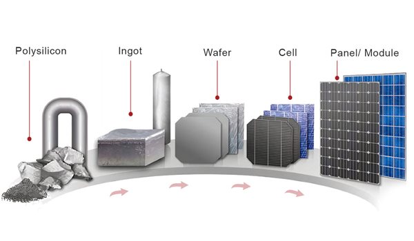 Solar PV manufacturing Chain