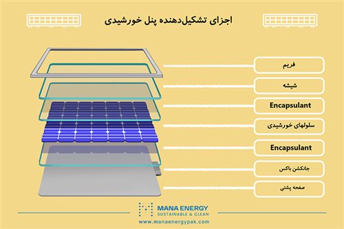 ۱۰ جزء ضروری برای ساخت پنل خورشیدی با کیفیت