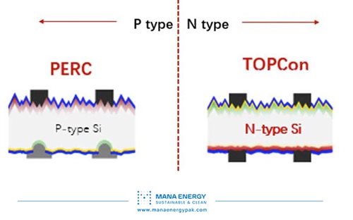 تفاوت های کلیدی پنل N-Type و P-Type؛ کدام یک برای شما مناسب‌تر است؟