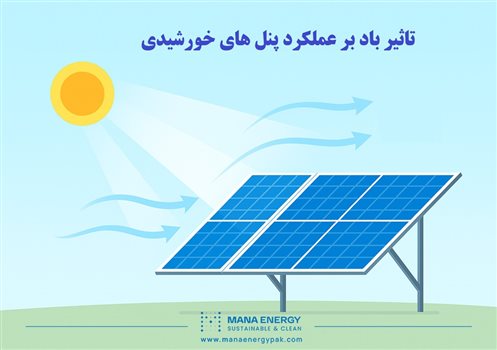 تاثیر باد بر عملکرد پنل های خورشیدی
