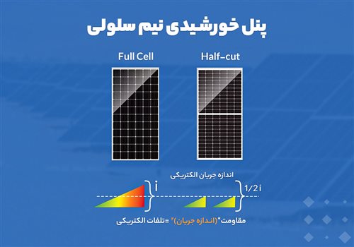 تکنولوژی Half-Cell و مزایای استفاده از آن در پنل های خورشیدی
