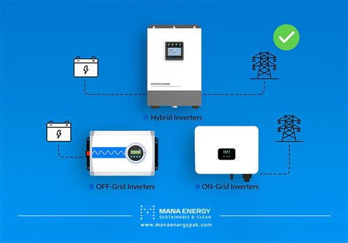صدور مجوز استفاده از اینورترهای هیبریدی در نیروگاه های خورشیدی کشور
