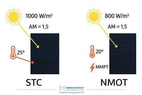 آزمون توان خروجی پنل خورشیدی در شرایط STC و NMOT