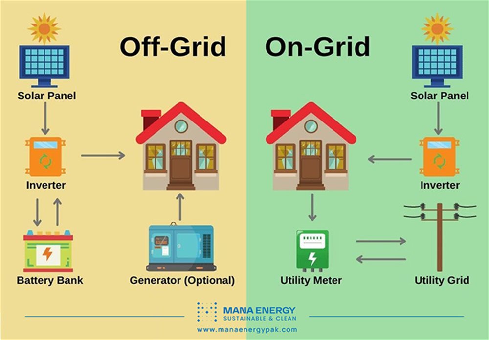 بررسی جامع تفاوت‌های کلیدی نیروگاه های خورشیدی On-grid و Off-grid