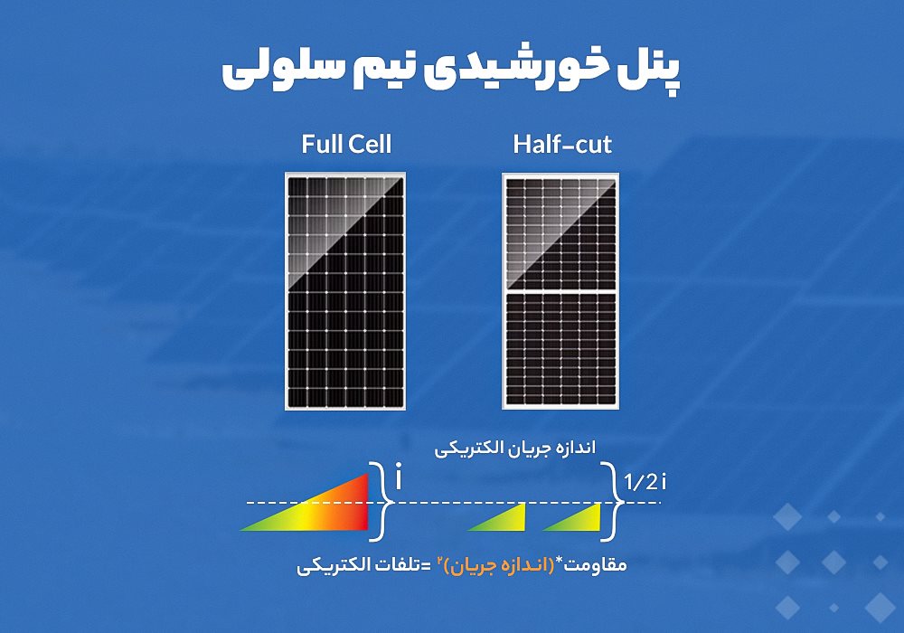 تکنولوژی Half-Cell و مزایای استفاده از آن در پنل های خورشیدی