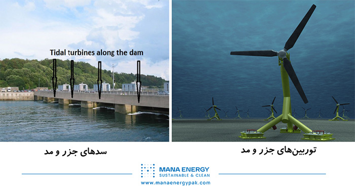 انواع انرژی تجدیدپذیر: انرژی جزر و مد