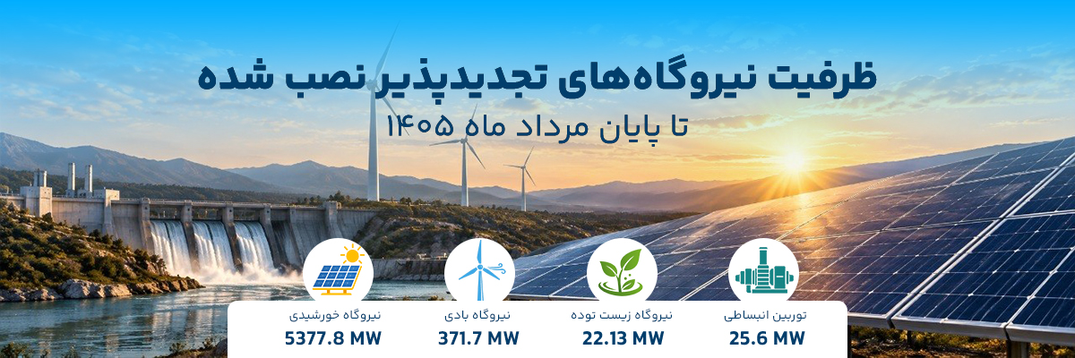 گزارش تحلیلی ظرفیت نیروگاه‌های تجدیدپذیر ایران – پایان مرداد 1405