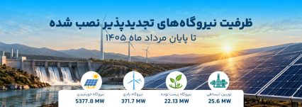 گزارش تحلیلی ظرفیت نیروگاه‌های تجدیدپذیر ایران – پایان مرداد 1405